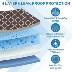 OUTCREATOR waterproof barrier on bed pad protects mattress while staying breathable.