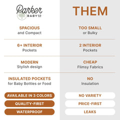 Parker Baby Co. diaper backpack insulated pockets keep bottles at the right temperature.