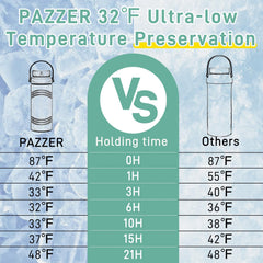 Pazzer rapid-cooling breast milk captures freshness quickly for busy mornings.