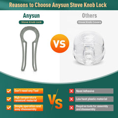PeachLeaf stove-knob-lock-detailed-closeup highlights textured grip for easy use.