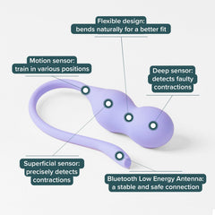 Perifit Care+ dual-sensor technology emphasizes accurate perineum measurements