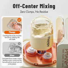 Phanpy SmartSwirl off-center mixing prevents clumps in formulas.