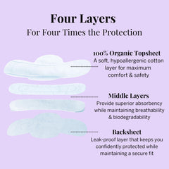 Pixie Cup ultra-thin pads show 160 ml absorbency capability.