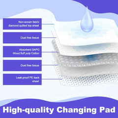PLMMOUT underpad with waterproof bottom prevents leaks on beds and strollers.