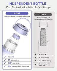 PLOSIF dual bottle system prevents mixing warm and cold milk