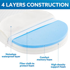 Pro Goleem dual-sided core illustration for newborn firm support.