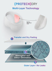 PROTECHDRY dry-skin multilayer tech keeps you cool and comfy.