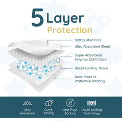 Reli pads with absorbent layers emphasize leak-proof protection on every diaper change.