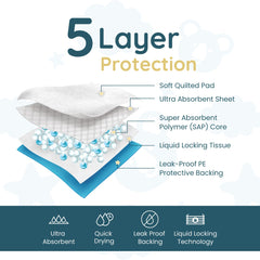 Five-layer absorbent design helps guard against leaks during changes.