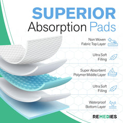 Remedies bed pads with wetness indicator close-up signaling when to change.