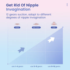 Rolevin electric nipple corrector offers multiple cups for different breast sizes