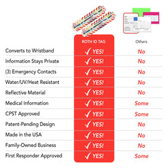 Roth ID Tag emergency cards offer essential details at a glance.