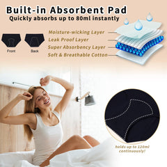 ShieldEase black washable underwear back view highlighting comfortable fit