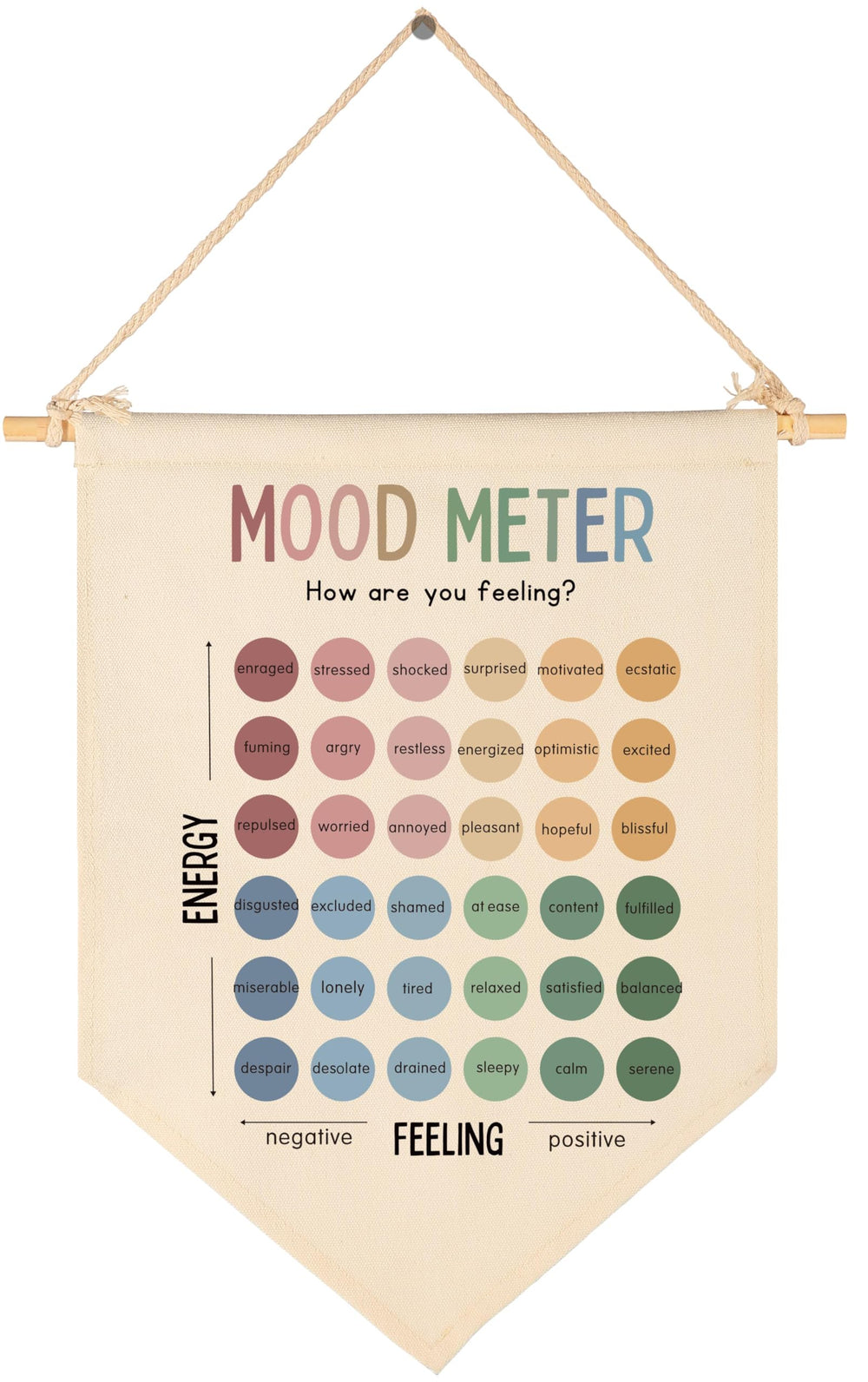 Sioial Mood Meter Pennant wall banner shows feelings visually for classroom calm