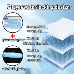 Smilixin waterproof back view, leak-proof protection on surfaces.
