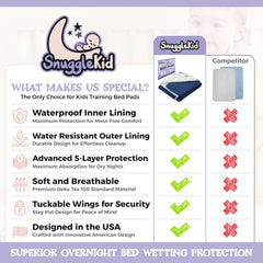 Snugglekid 8-cup absorbency design supports nighttime spills and accidents.