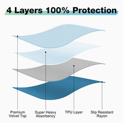 SOLOSHINE underpad crib use to keep baby areas dry.