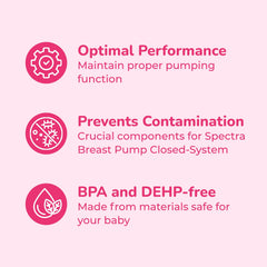 BPA and DEHP free milk-contact parts from Spectra for peace of mind.