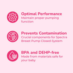 Spectra BPA-free pump parts for safe milk handling.