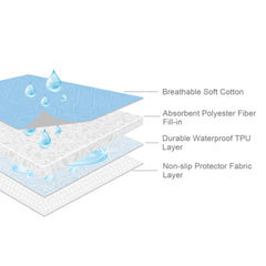SPRINGSPIRIT non-slip bottom keeps pad in place during use.