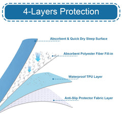 SPRINGSPIRIT waterproof underpad with non-slip bottom stays in place