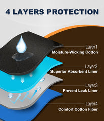 SUNCHIRI washable and reusable underwear stays reliable after many washes.