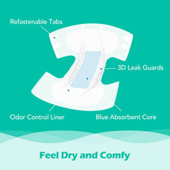SUNKISS TrustPlus anti-leak guard panel directs fluid away from skin.