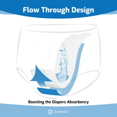SUNKISS Trustplus booster pad flow-through design showing quick absorption.