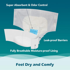 Tabs and leg gathers illustrate leakage protection across the sides.