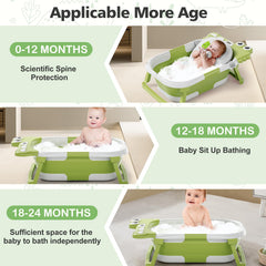 Tavlshero bath tub shows real-time temperature for safer baths.