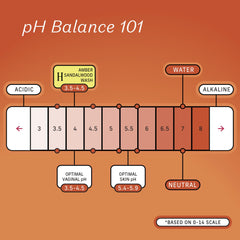 The Honey Pot apple cider vinegar note signals pH balance in the wash.