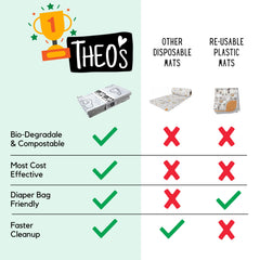 THEO'S MATS folded compact to 5x8 inches fits a diaper bag.
