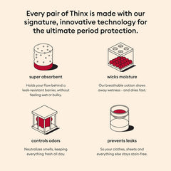 Thinx grey period underwear showcasing breathable fabric for lightweight comfort.