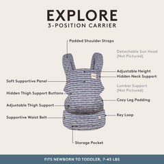 Newborn to toddler support from 7 to 45 lbs with no infant insert.
