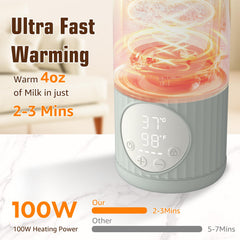 UKEXE portable bottle warmer side profile; slim design fits car cup holders.
