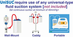 UniSUC latex-free liner material for sensitive skin and comfort