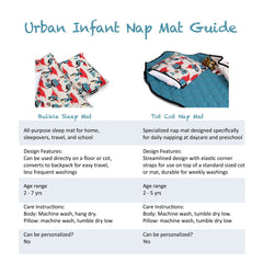Urban Infant Double-Sided Fleece Blanket highlight premium warmth and no-pill softness
