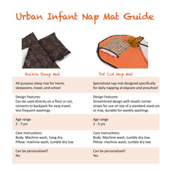 Double-sided fleece blanket on Urban Infant nap mat for extra warmth.