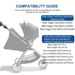 UTNVBTR adapter showing compatibility grid for compatible seats
