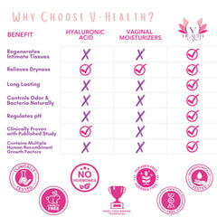 V-HEALTH packaging front view highlighting a clean, paraben-free formula.