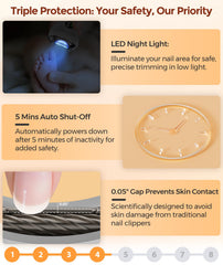 VGVR LED light activation for visible trimming in dim environments