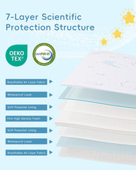 VRSHOAT breathable hypoallergenic cover offers gentle skin contact for babies