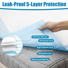 Warmify bed pad with waterproof backing prevents leaks on surfaces