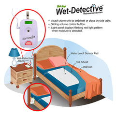 Wet Detective waterproof mattress pad guarding against bedwetting and spills.
