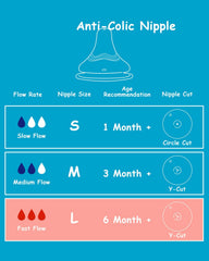 XUNICUTE size L nipple for 6m+ babies with consistent flow