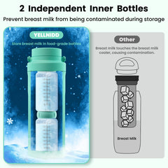 Yellnidd portable handle design for easy carrying to work or outings