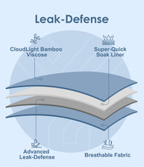 YESWEL Incontinence Underwear beige back view highlights full-coverage protection