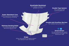 Zealacare Smart Incontinence Briefs have dual leak guards and a moisture-wicking top sheet.