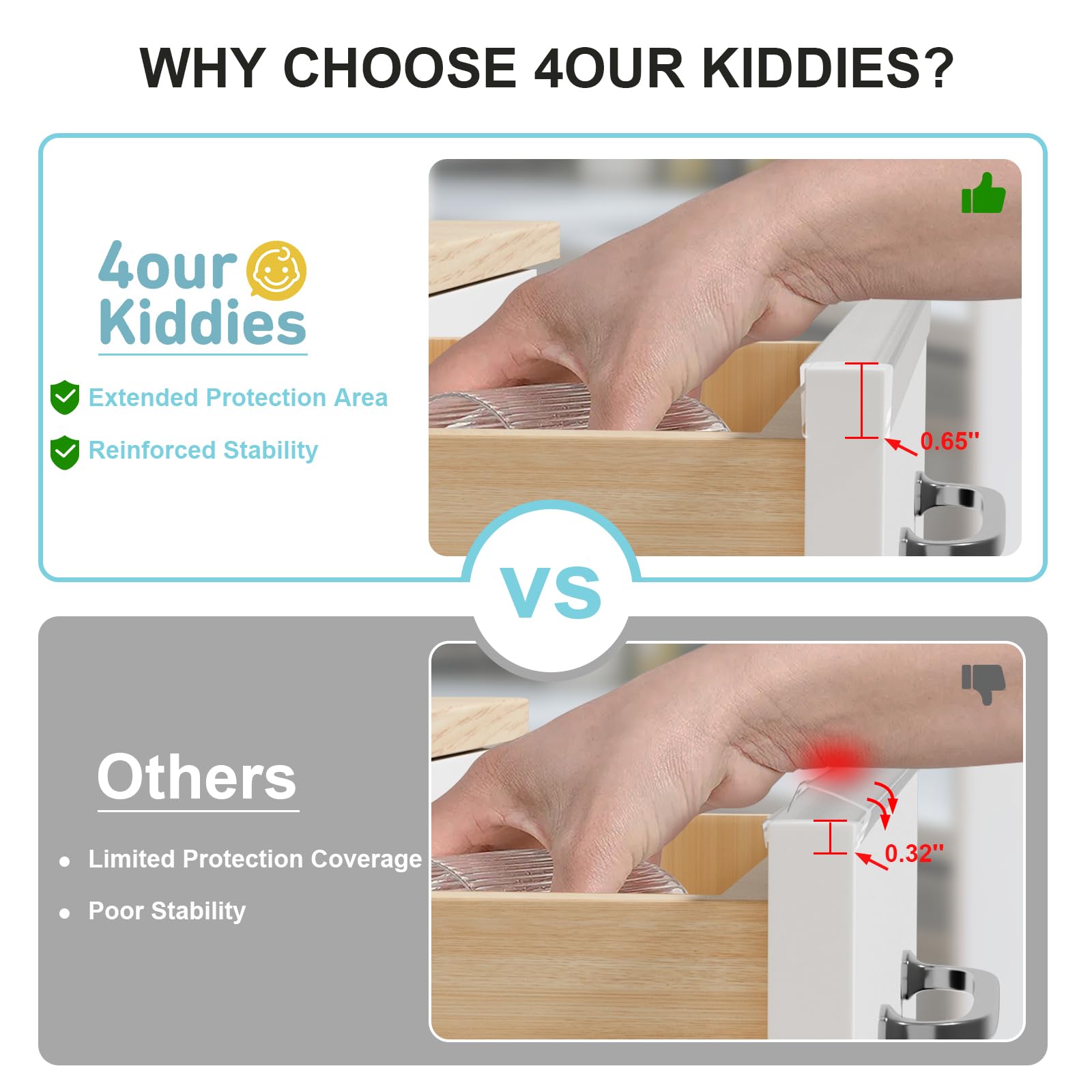 4our Kiddies PVC edge guard provides durable protection for high-traffic areas.
