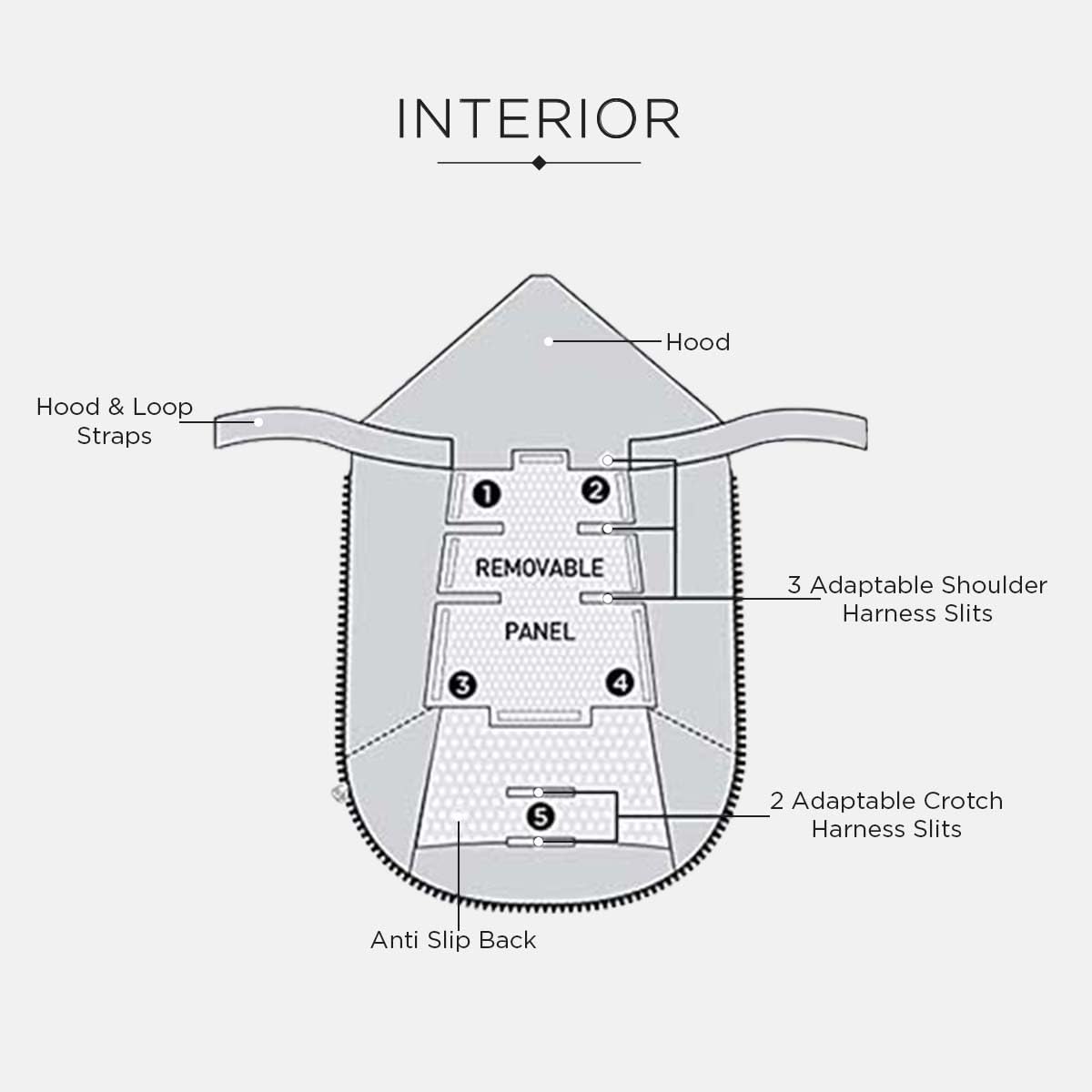 Adjustable hood and collar on 7 A.M. Enfant footmuff for protection.